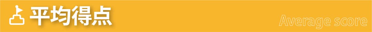 平均得点ランキング