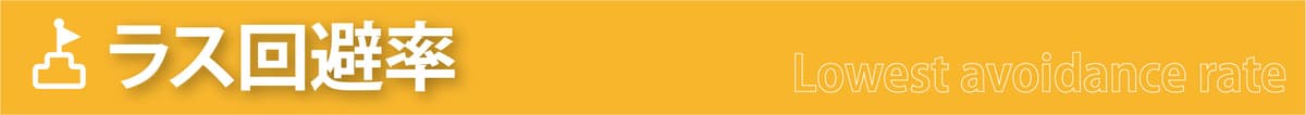 ラス回避率ランキング
